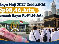 Biaya Haji 2027 Disepakati Rp98,46 Juta, Jemaah Bayar Rp54,65 Juta