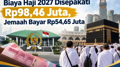 Biaya Haji 2027 Disepakati Rp98,46 Juta, Jemaah Bayar Rp54,65 Juta